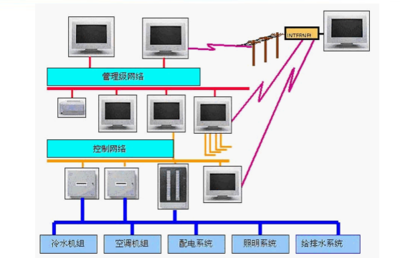 學(xué)校弱電系統(tǒng)設(shè)計(jì)說(shuō)明