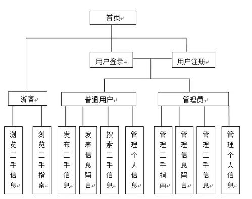 2023校園二手交易網(wǎng)站的設(shè)計(jì)與實(shí)現(xiàn) 畢業(yè)設(shè)計(jì) 項(xiàng)目資料 運(yùn)行