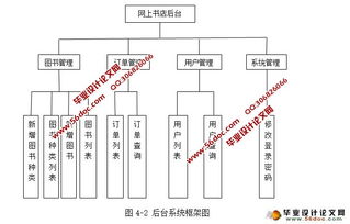 網(wǎng)上書(shū)店圖書(shū)銷(xiāo)售系統(tǒng)的設(shè)計(jì)與實(shí)現(xiàn) ssh,mysql