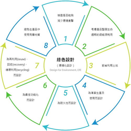英業(yè)達(dá)集團(tuán) 產(chǎn)品設(shè)計(jì)開(kāi)發(fā)