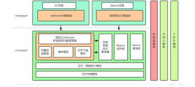hybrid app開(kāi)發(fā)設(shè)計(jì)與實(shí)現(xiàn)