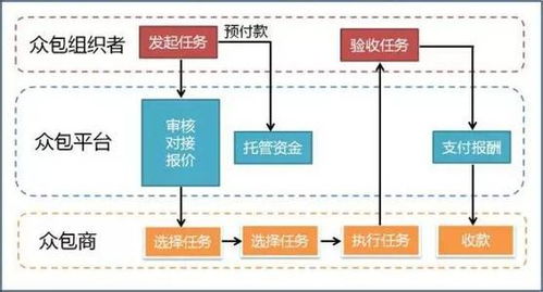開(kāi)發(fā)設(shè)計(jì)找豬八戒網(wǎng) 這個(gè)90后要做一個(gè)設(shè)計(jì)師之家